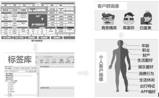 大数据精准营销案例深度解析