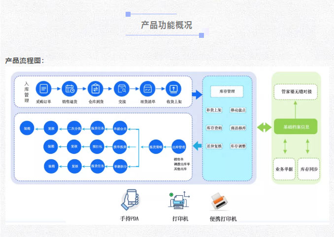 易木供应链运营步骤详解图，全流程概览与解析