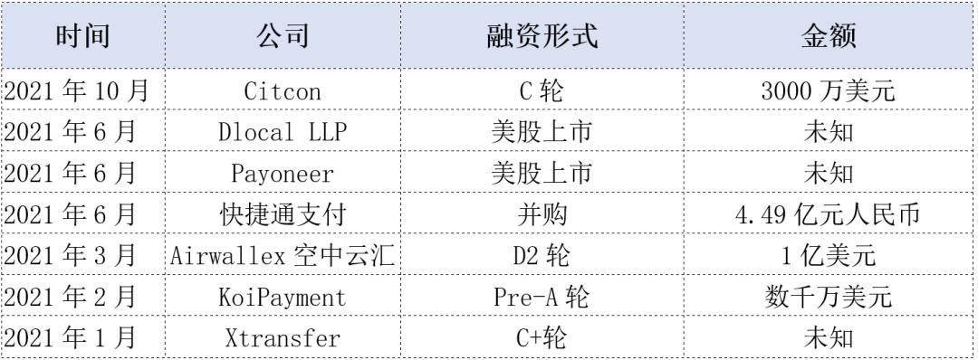 跨境电商支付环节的挑战与机遇探析