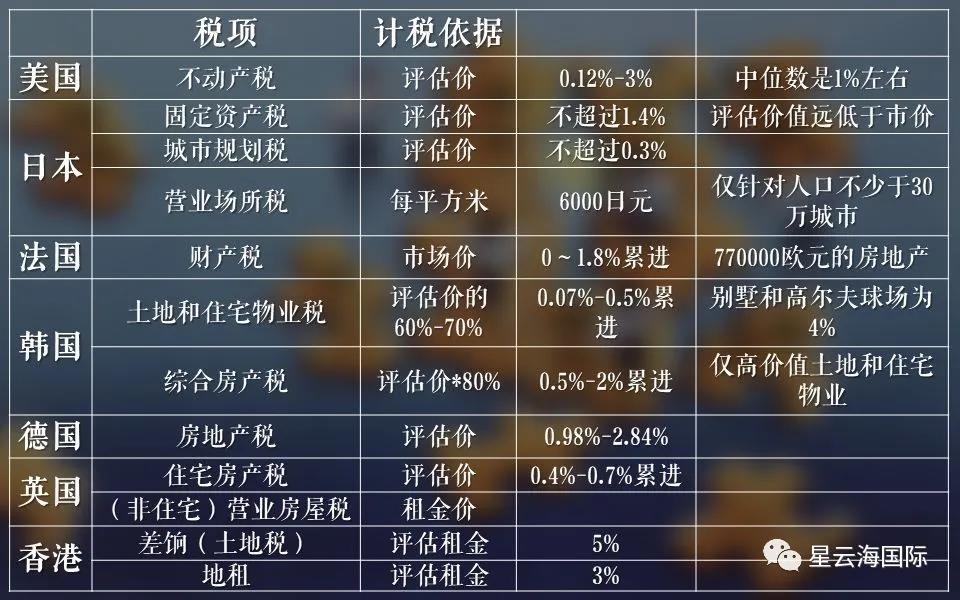 未来房地产税收政策趋势及影响深度解析，展望与预测