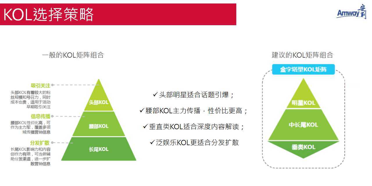 Kol推广方案模板，塑造品牌影响力核心策略