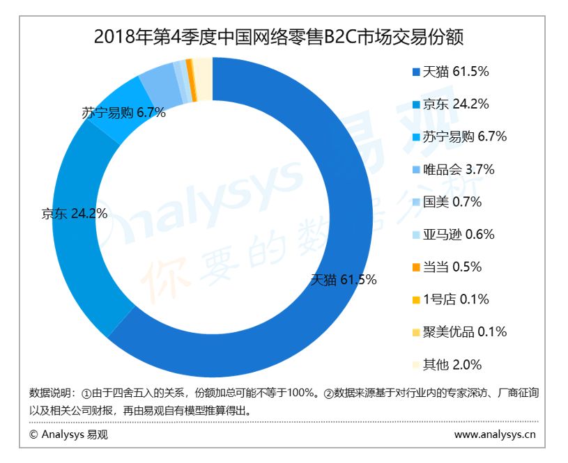 电子商务数字化进程，趋势、挑战与未来展望