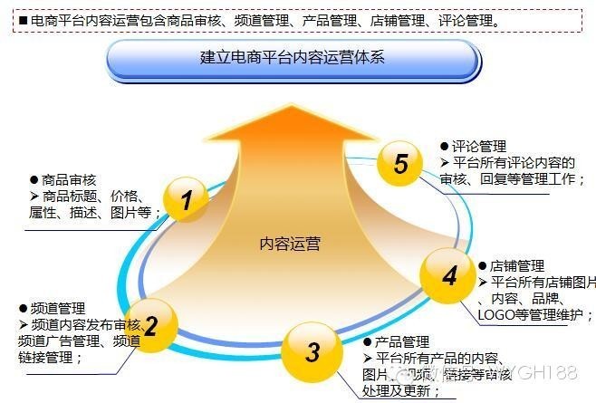 电商第三方平台运营深度解析，职业内涵与挑战探究