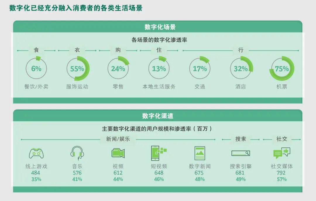 消费市场的购买决策流程详解