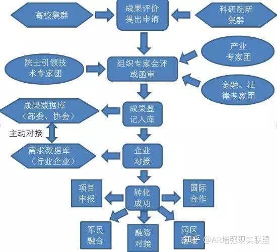 物流服务质量评价模型研究，构建及深化理解探讨