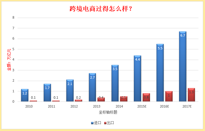 跨境电商趋势，探索未来商业的新领域发展