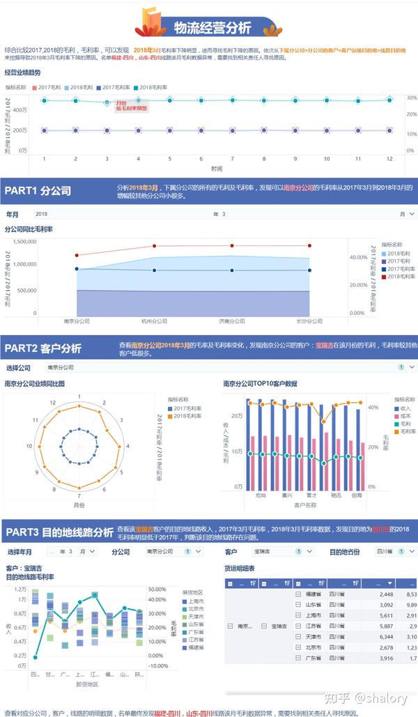 电商企业物流优化实践案例分享，物流数据分析报告揭示的优化成果