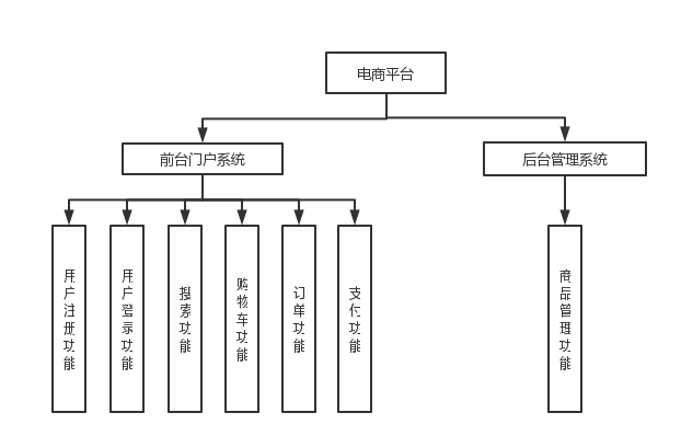 设计电商平台与新增功能，打造卓越用户体验的五大关键要素