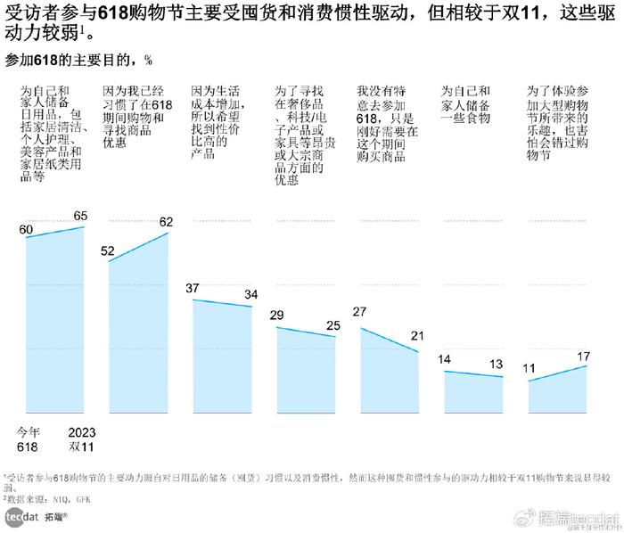 关于电商购物节2024年日程安排的探讨