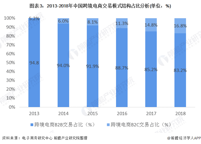 2020年中国跨境电商市场规模的崛起与面临的挑战