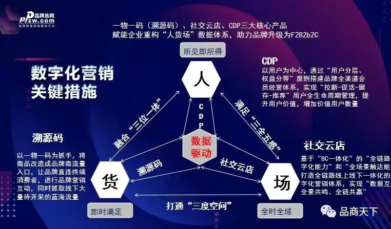 数字零售的本意及未来展望探讨