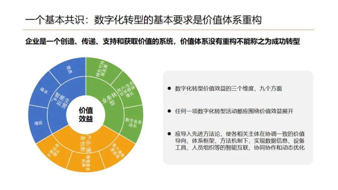 数字化转型培训深度总结报告