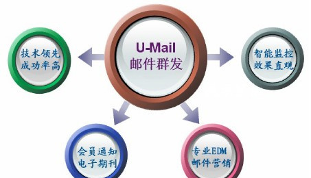 电子邮件营销的价值探索，现状分析与未来展望