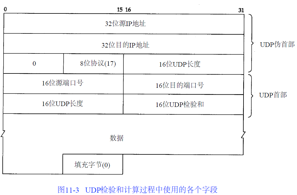 用户数据报协议（UDP）在网络层次结构中的位置解析与功能解析