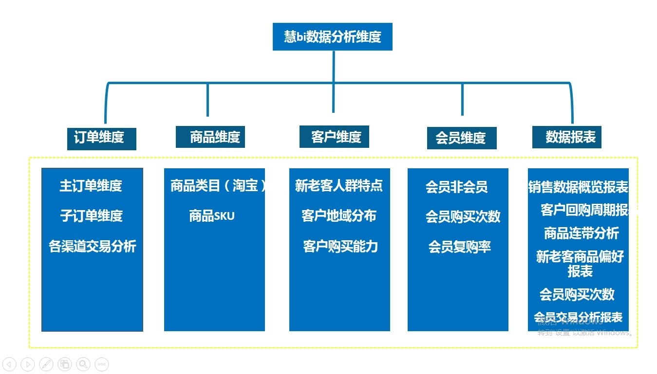 电商数据挖掘，深度探讨热门挖掘方向及策略优势分析