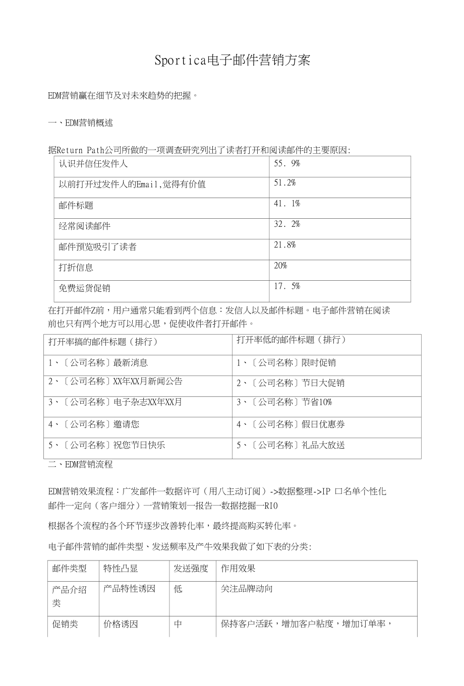 电商邮件营销方案撰写指南