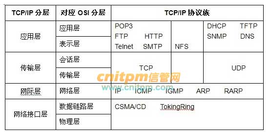 UDP功能解析与应用，用户数据协议的核心价值