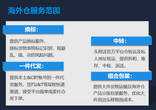 消费者行为分析 第36页