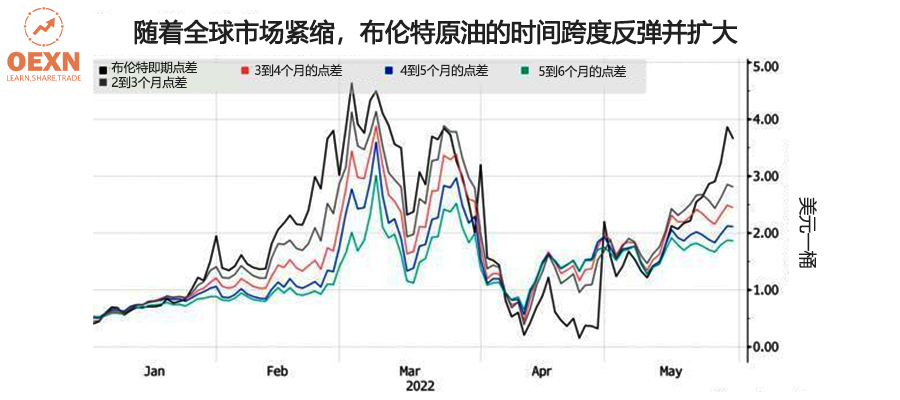 全球油价创新高，背后的原因及全球影响分析