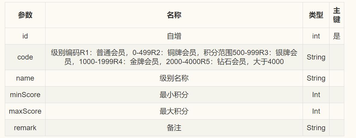 电商网站架构设计方案范文详解