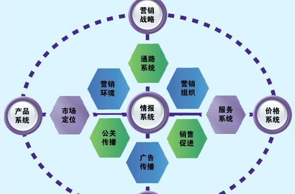 商务营销策略深度解析与实战应用指南