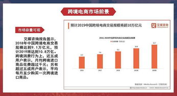 开启跨境电商之路的资金门槛解析