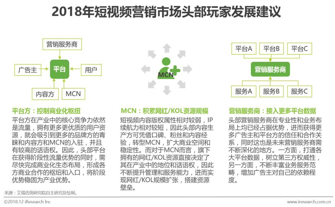 短视频营销策略，群发视频的运用与探讨之道