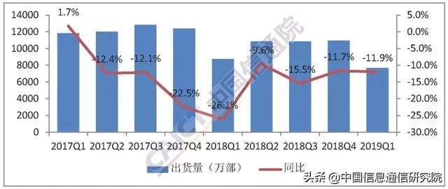 移动端发展趋势，未来无处不在