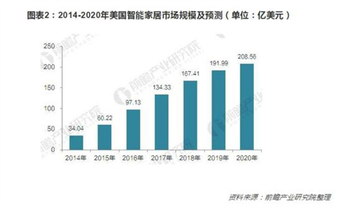 智能推荐对产品销量的影响分析，多维度探讨其影响作用