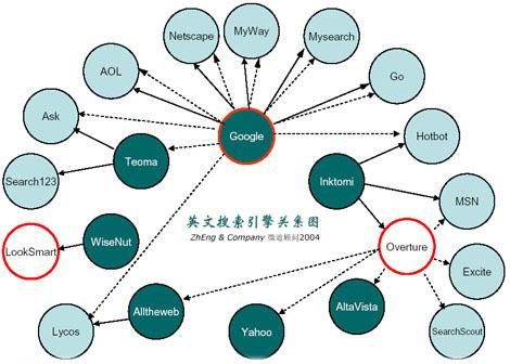 搜索引擎营销的概念与特点解析