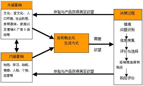 信任树模型多维深度分析