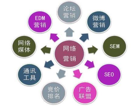 网店引流方式全解析，打造引流胜地的秘诀！