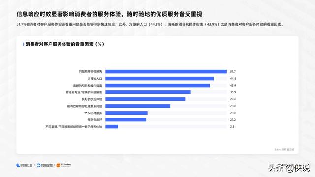 电商客户服务体验深度总结与心得分享