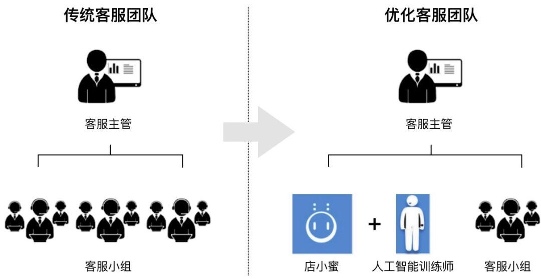 智能客服机器人运营方法解析