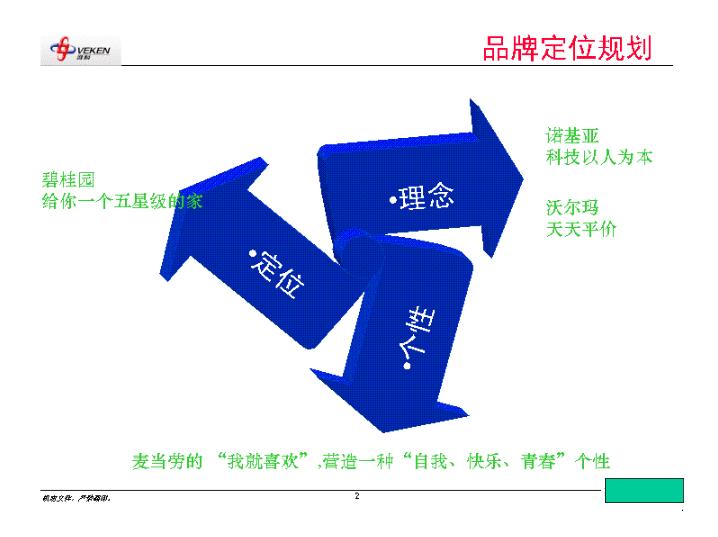 品牌定位的原则与策略深度解析