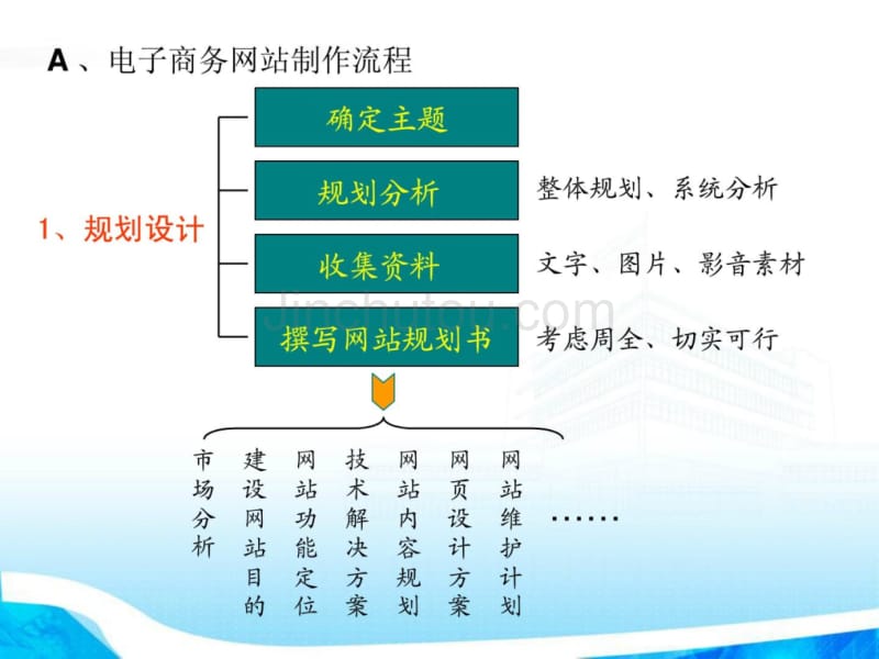 电子商务网站建设及推广方案深度解析，策略与实践论文