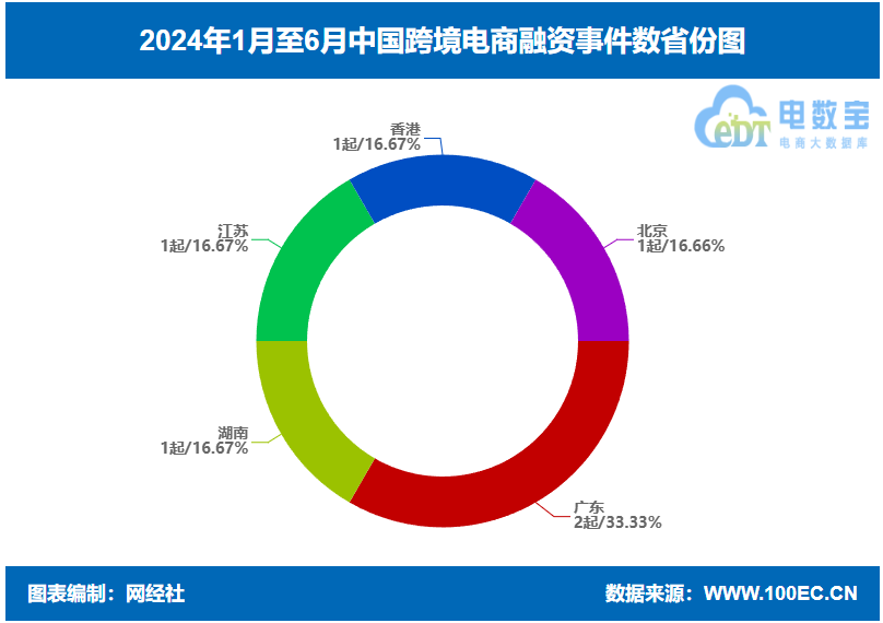 2024年电商平台市场份额预测及竞争格局展望