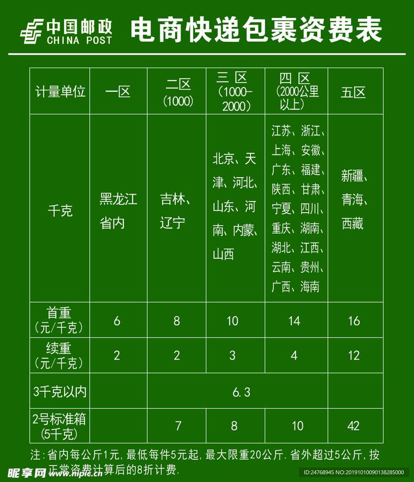 电商物流运费价格表详解及探讨