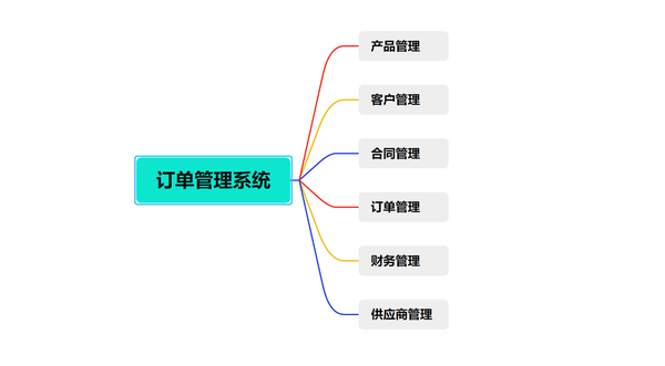 客户订单管理系统，构建高效运营的核心引擎