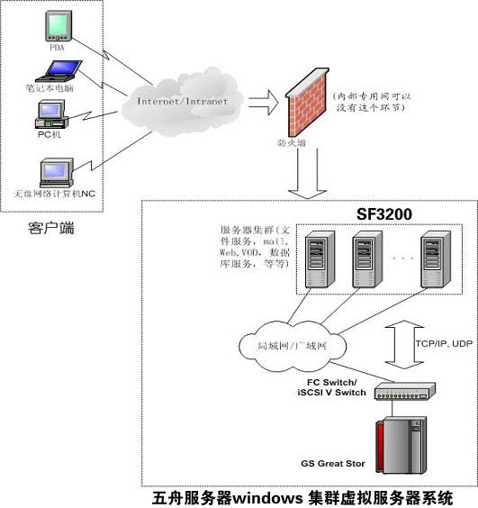 网站负载均衡策略与实施方案