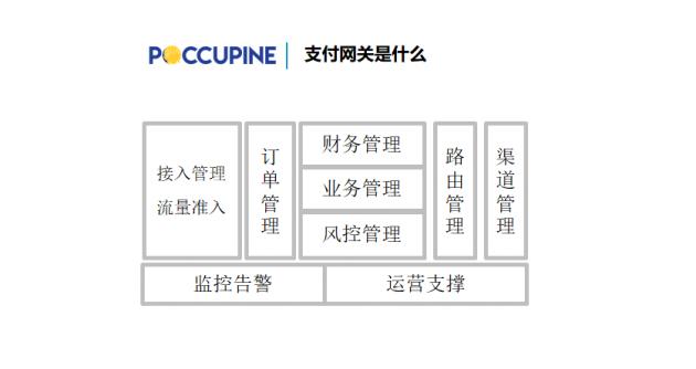 跨境电商支付网关设置指南，理解与实践操作