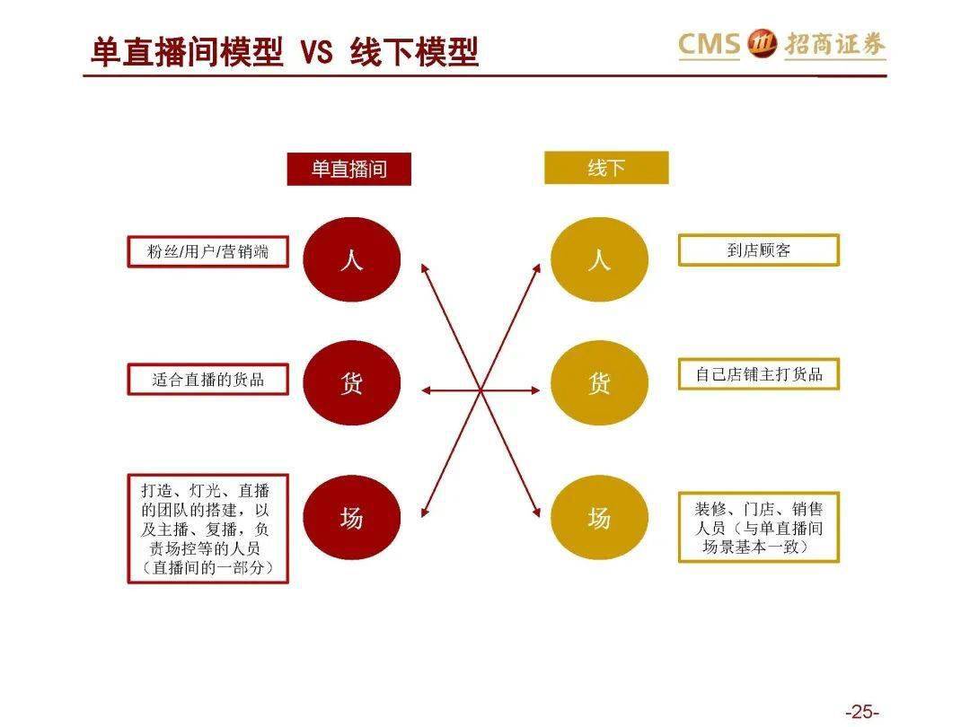 电商基础框架的构建与理解指南