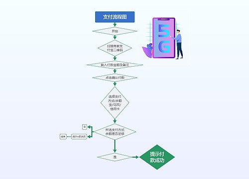 移动电子钱包支付流程全面解析