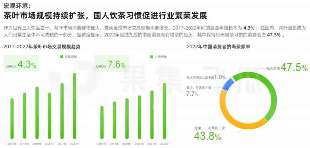 消费者偏好分类方法深度探究