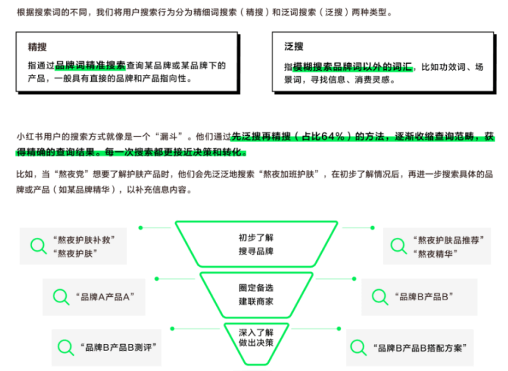 全店推广与单品推广，重叠与否的探讨与解析