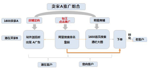 admin 第251页