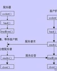 用户数据报协议的主要特点解析