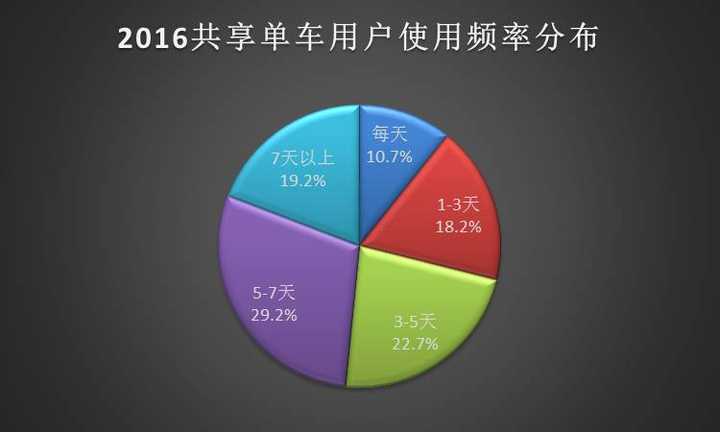 购物车放弃率深度分析，洞察消费者行为，优化购物体验策略