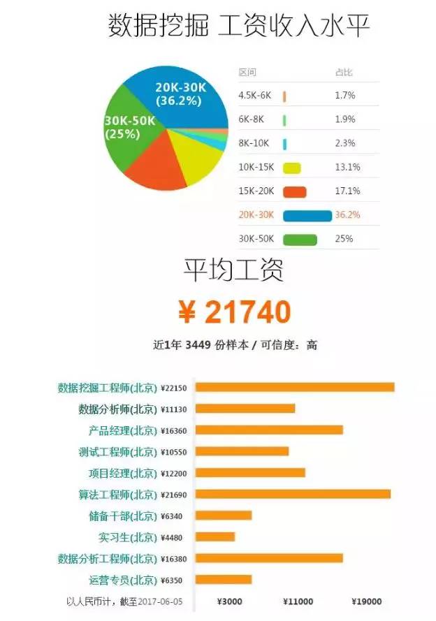 数据挖掘工程师的职业概述与前景展望，职业体验及未来趋势分析