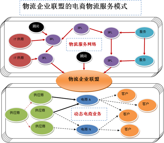 电子商务物流概述，含义与主要特点解析